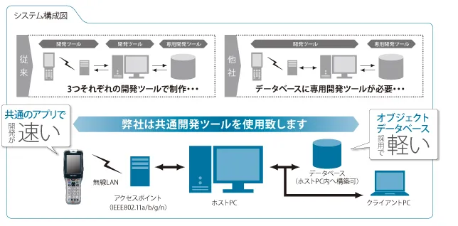 概念図